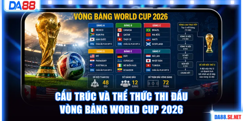 Tìm hiểu cấu trúc và thể thức thi đấu vòng bảng World Cup 2026