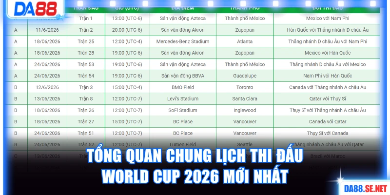 Tổng quan chung lịch thi đấu World Cup 2026 mới nhất